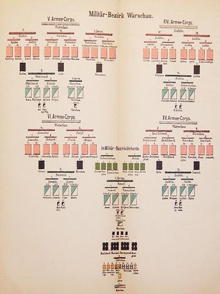 Eintheilung, Stärke und Dislocation der Russischen Armee in Graphischer Darstellung