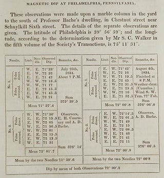 Observations to determine the Magnetic Dip at Baltimore, Philadelphia, New York, West Point, Providence, Springfield and Albany by A.D. Bache [Transactions of the American Philosophical Society, vol. 5 New Series, Article VIII]