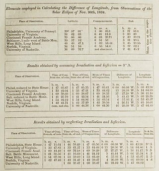 On the Difference of Longitude of several places in the United States, as determined by observations of the Solar Eclipse of November 30th, 1834 by Edward H. Courtenay [Transactions of the American Philosophical Society, vol. 5 New Series, Article XV]