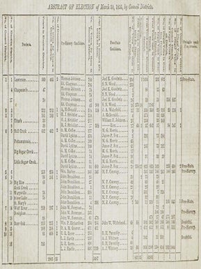 Subduing Freedom in Kansas: Report of the Congressional Committee, Presented in the House of Representatives on Tuesday, July 1, 1856