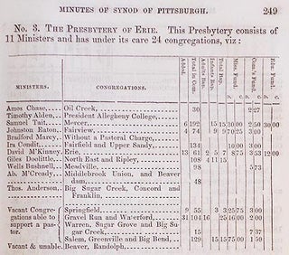 Records of the Synod of Pittsburgh, From Its Fisrt [sic] Organization, September 28, 1802, to October, 1832, inclusive; Printed by the Approbation of Synod, at their meeting in Allegheny City, 1850 [provenance: Rev. William Speer]