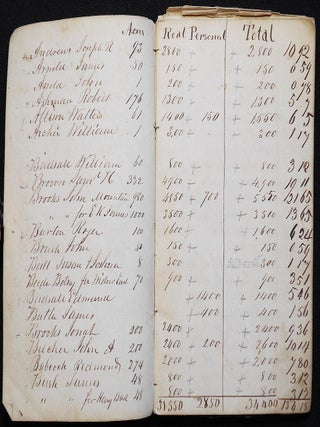 Assessment Roll of the Inhabitants of Monroe, Orange Co., N.Y., taken by Jeremiah Knight, Harrison Cornell, and Robert Wright, 1845