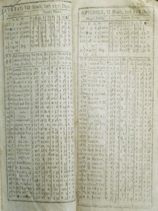 The New Pennsylvania Almanac, For the Year 1795 . . . Fitted to the Latitude of Forty Degrees, and a Meridian of near five Hours west from London by James Login