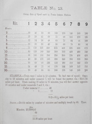 Tucker's Compendium of Rapid Calculations