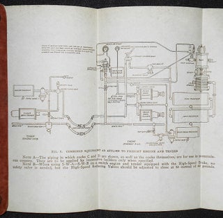 Westinghouse Air Brake Company Instruction Pamphlet no. 5027: Combined Automatic and Straight-Air Locomotive Brake Equipment