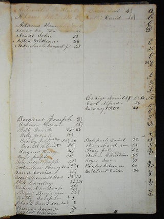 Lebanon County, Pa., store ledgers and personal diary 1857-1865